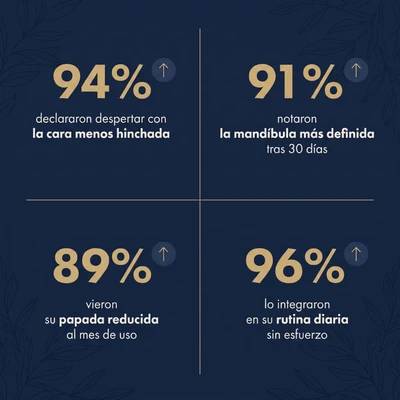 DESHINCHA™ | Gotas de Drenaje Linfático