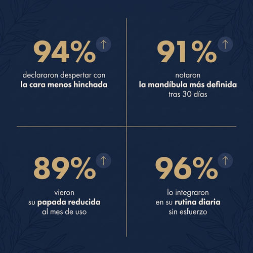 DESHINCHA™ | Gotas de Drenaje Linfático