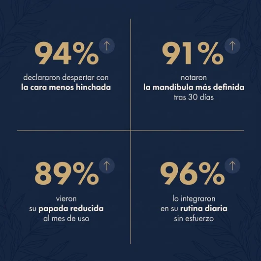 DESHINCHA™ | Gotas de Drenaje Linfático